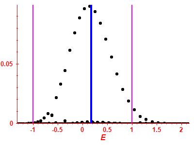 Strength function